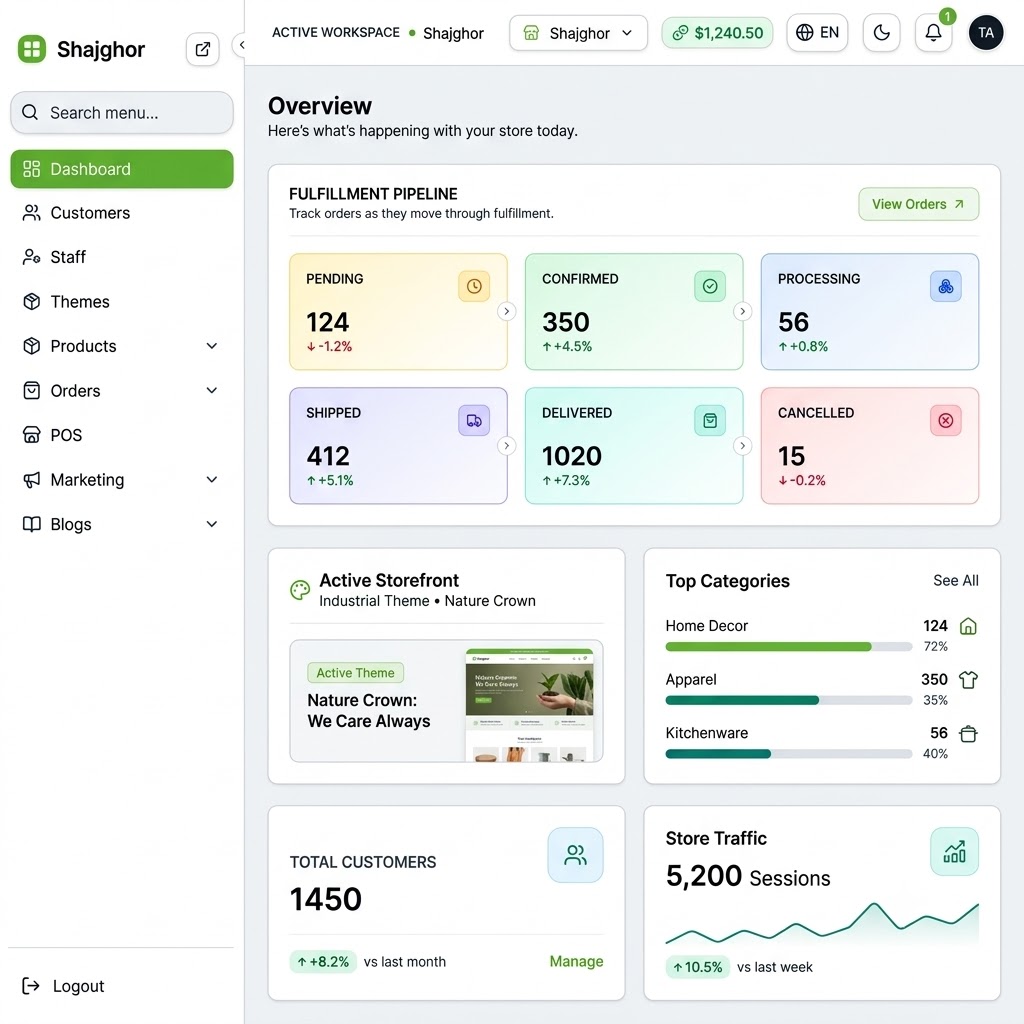 Desktop Dashboard Mockup